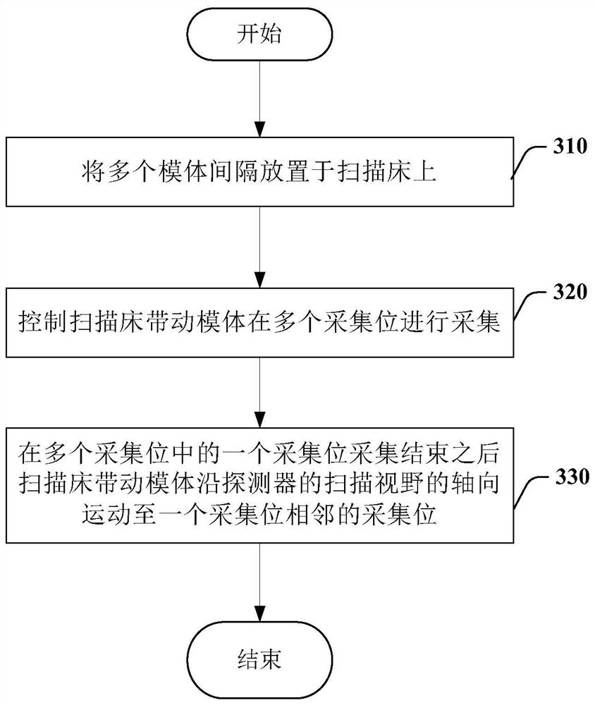 pet data acquisition method and pet system