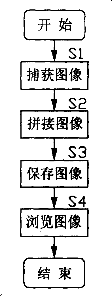 Splice, storage, and browsing method for full-automatic microscopic image