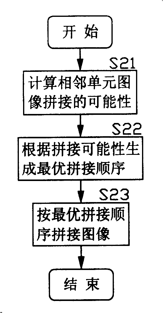 Splice, storage, and browsing method for full-automatic microscopic image