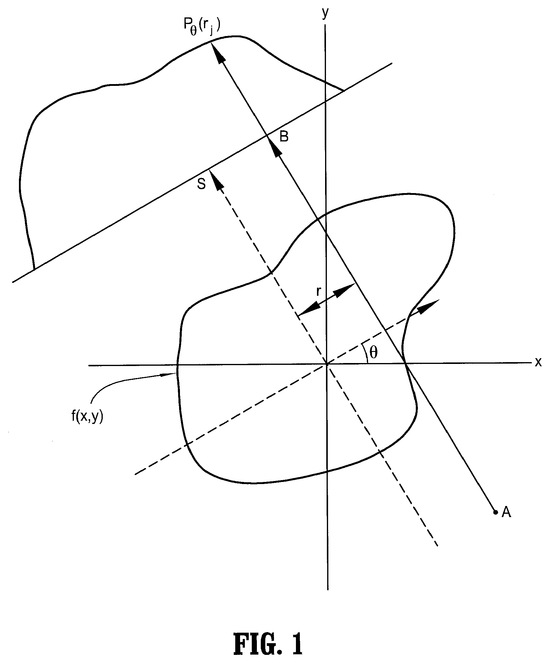 System and Method for Reducing Circular Artifacts in Tomographic Imaging