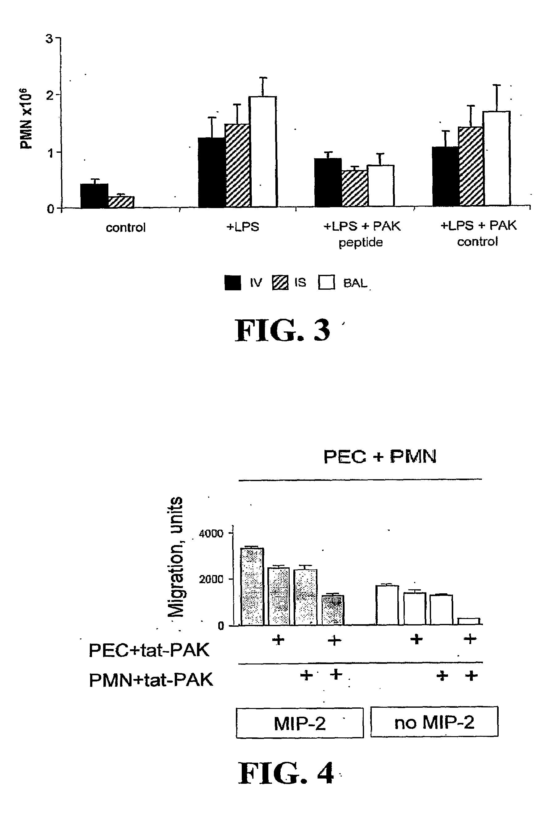 Compositions and Methods for Inhibiting Leukocyte Function