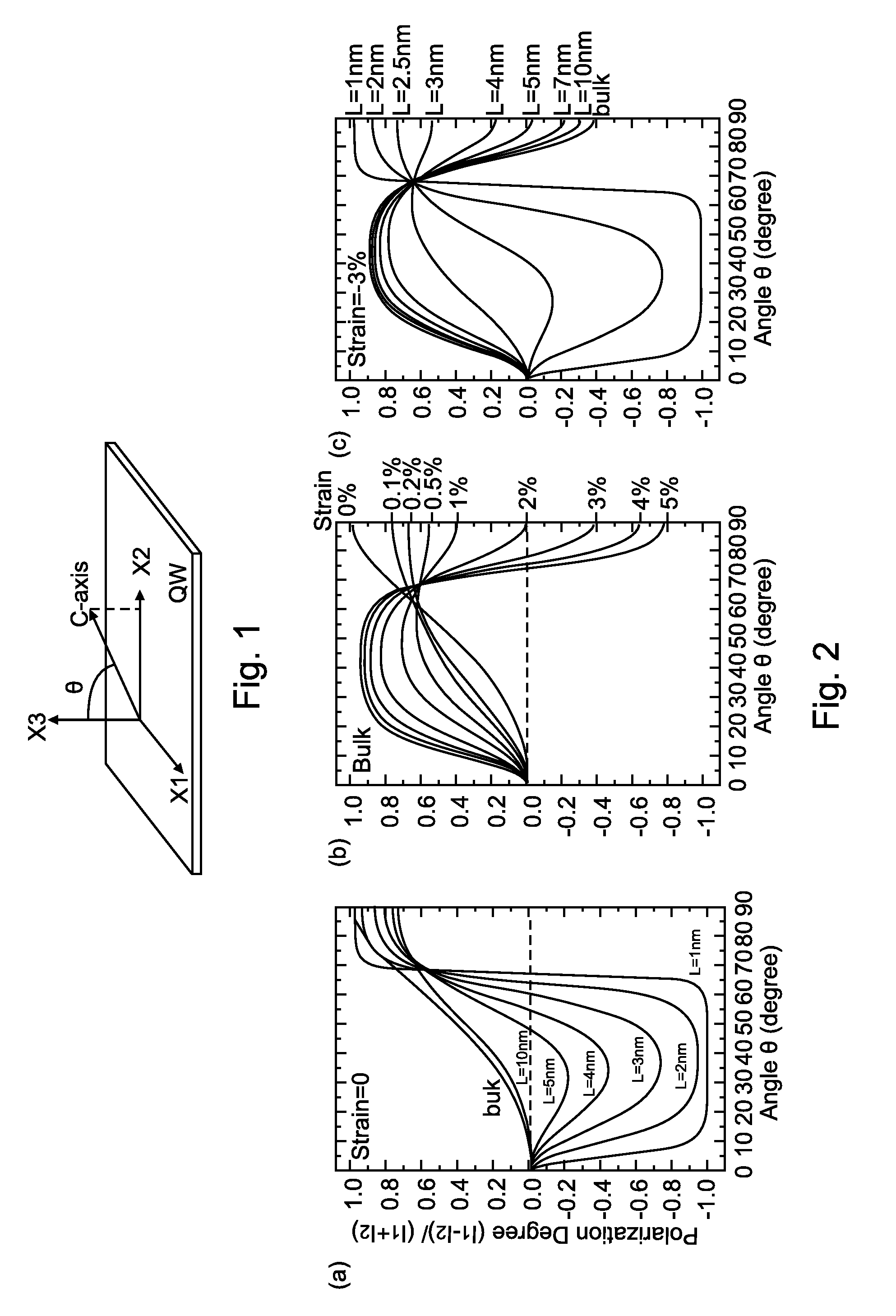 Anisotropic strain control in semipolar nitride quantum wells by partially or fully relaxed aluminum indium gallium nitride layers with misfit dislocations