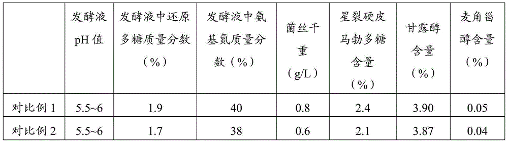 Earthstar scleroderma strain, and culture medium, culture method and application thereof
