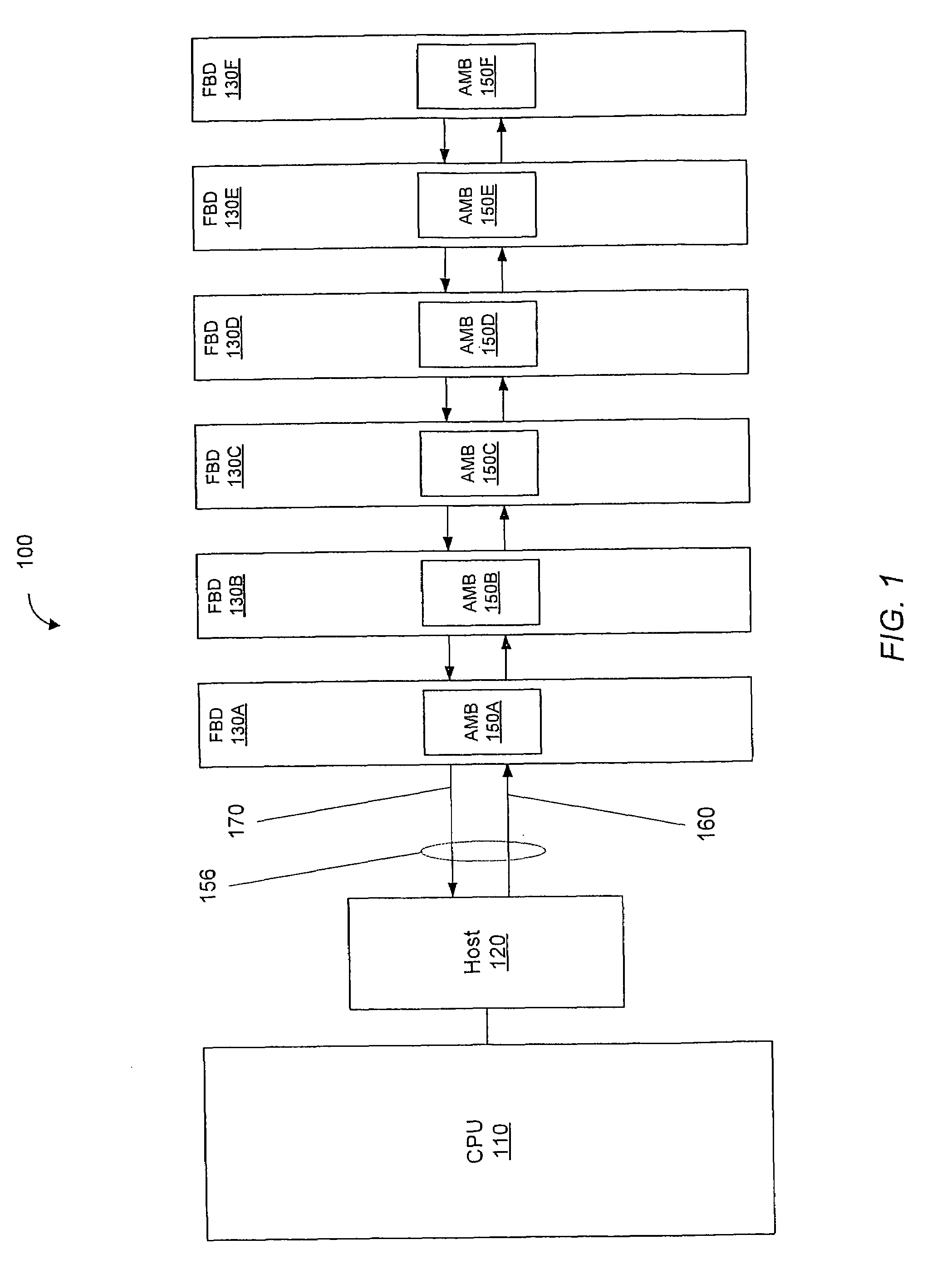 System memory board subsystem using DRAM with stacked dedicated high speed point to point links