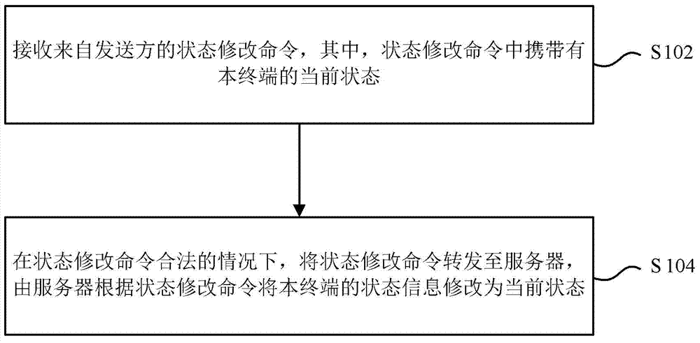 Stolen terminal processing method and equipment