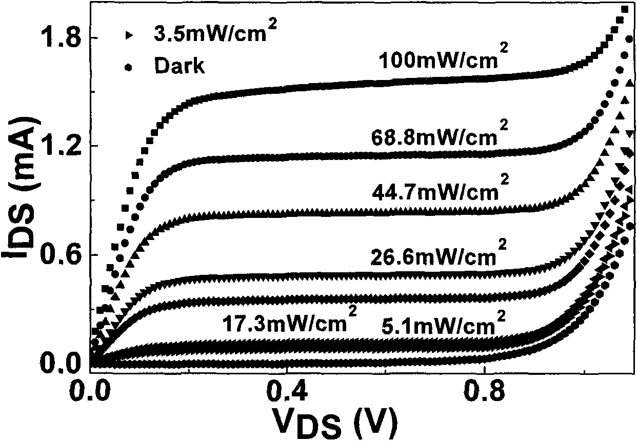 Dye-sensitized optotransistor and preparation method thereof