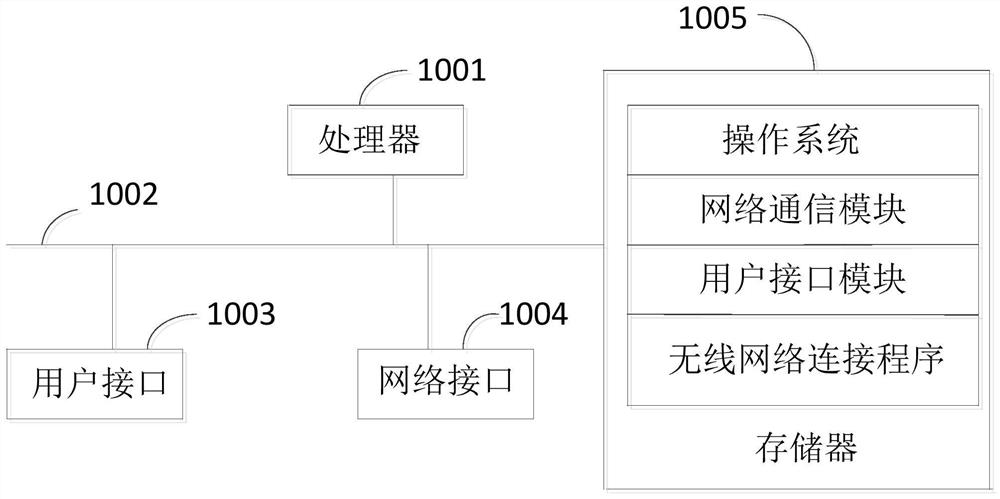 Wireless network connection method and device, access point and storage medium