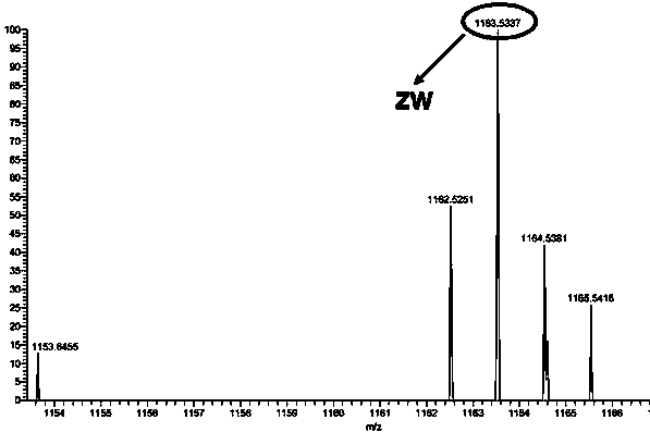 Functionalized bilateral column [5] arene sensor molecule and synthesis and application thereof