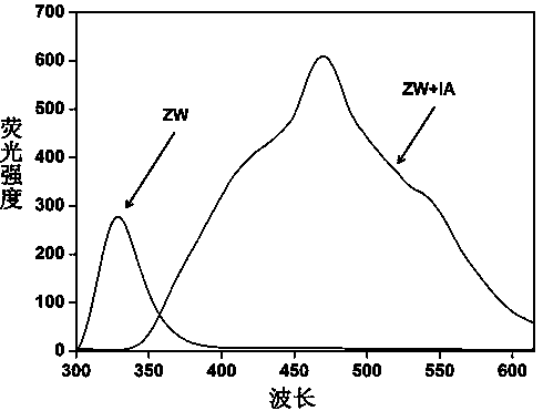 Functionalized bilateral column [5] arene sensor molecule and synthesis and application thereof