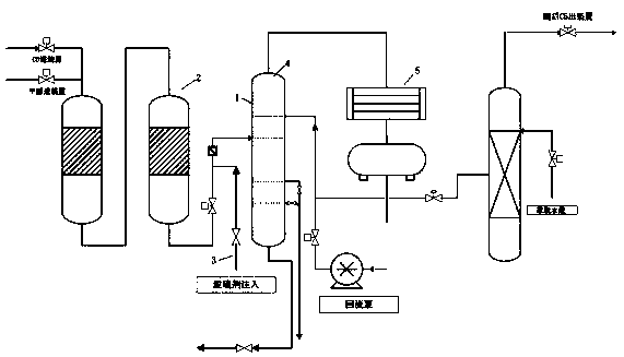 C5 desulfurization purification process