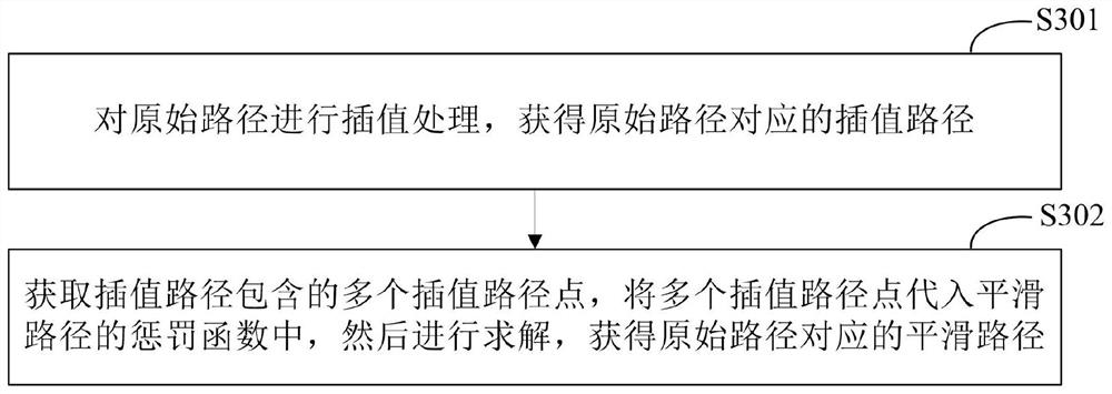 Path planning method and device