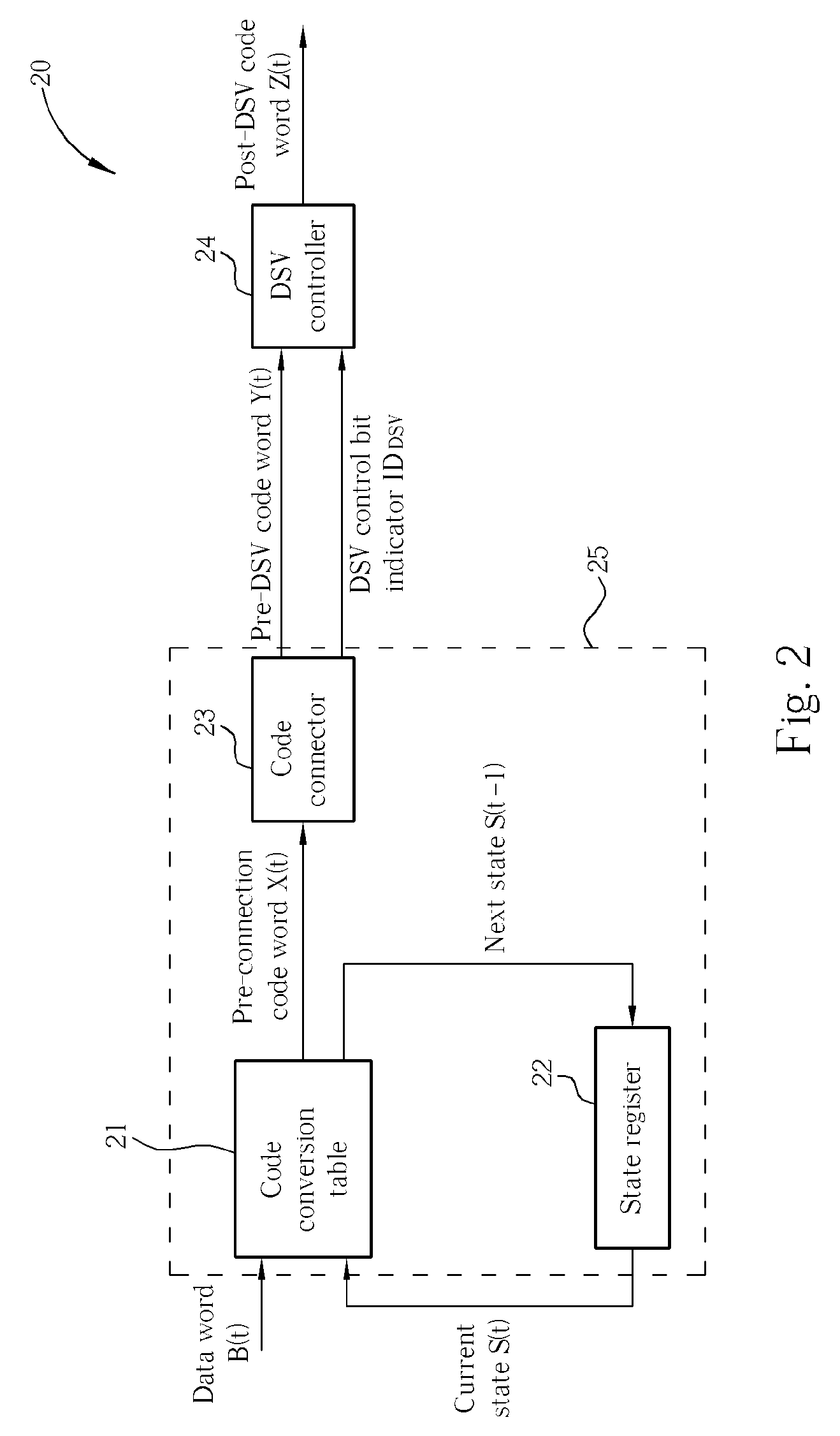 Modulation methods and systems