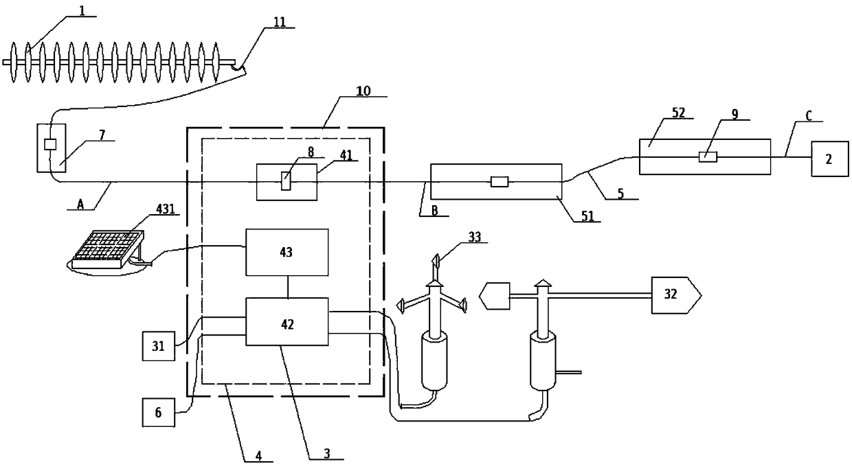 Insulator integration system