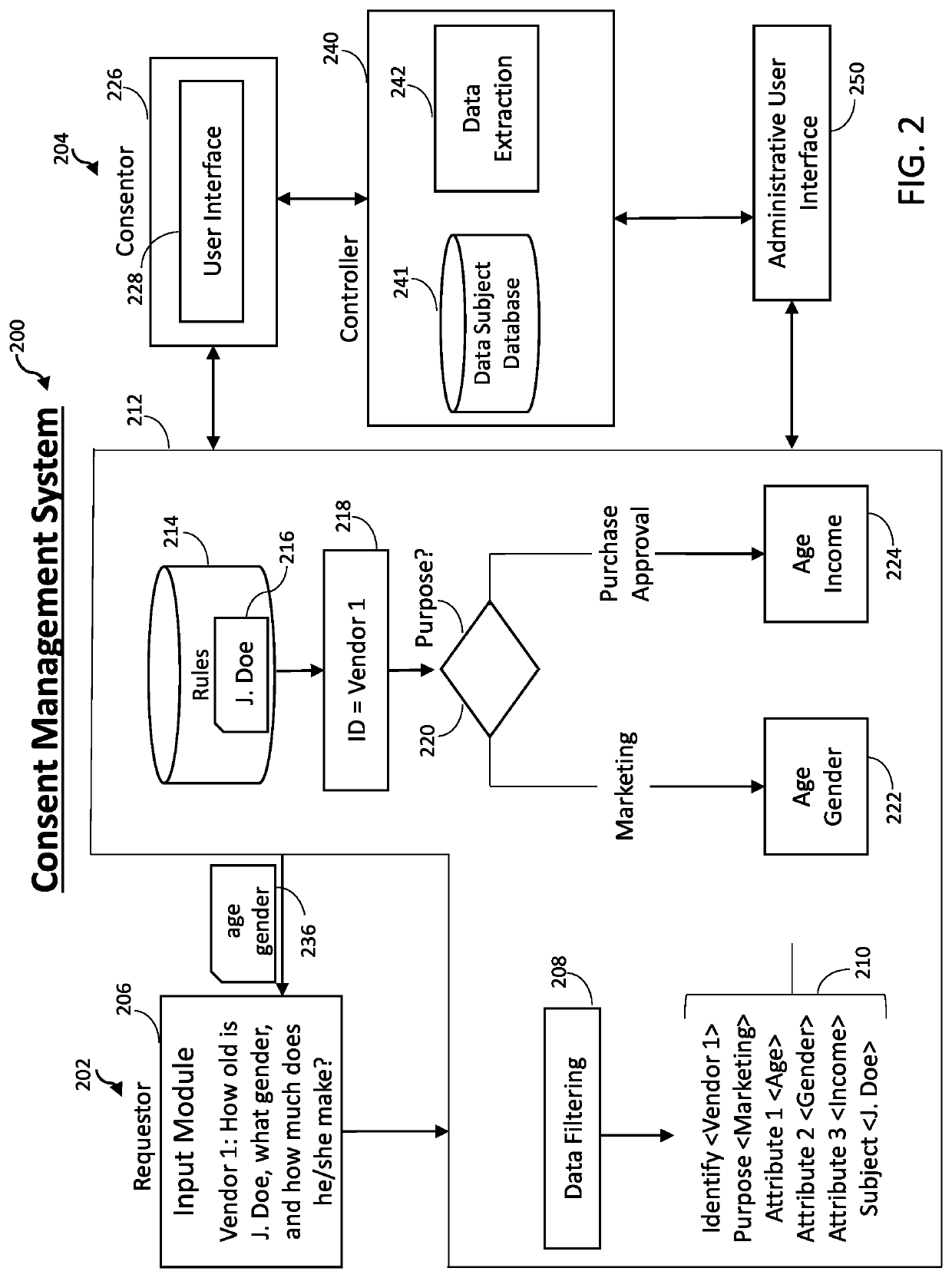 Context-aware consent management