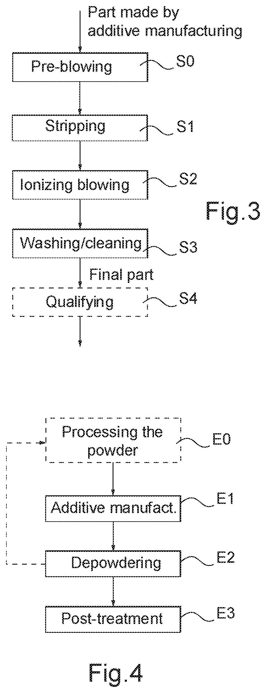 Method for post-processing a part obtained by additive manufacturing from a plastic material powder