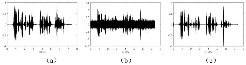 Speech enhancement algorithm based on speech existence probability and auditory masking effect