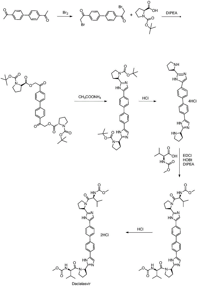 Daclatasvir synthetic method