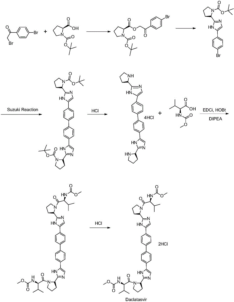 Daclatasvir synthetic method