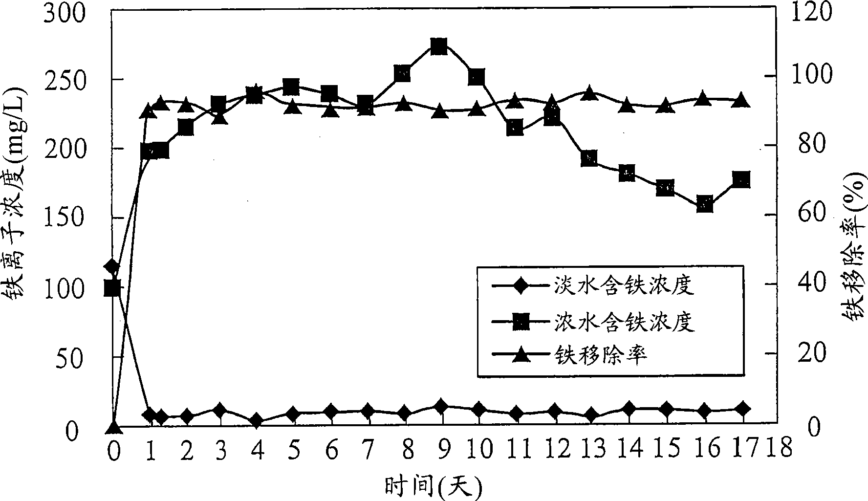 Recovery processing method for acid wastewater
