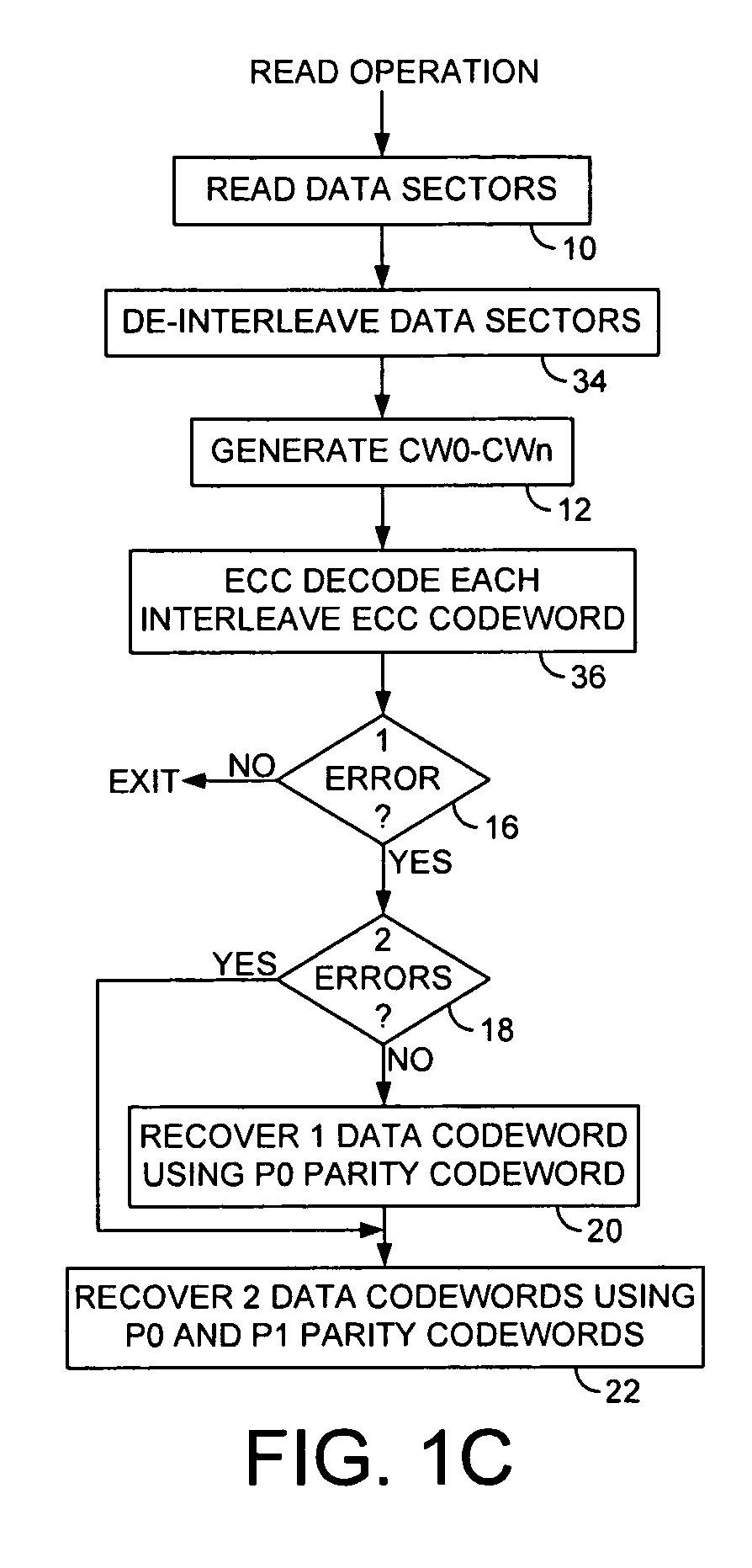 Disk drive recovering multiple codewords in data sectors using progressively higher order parity codewords