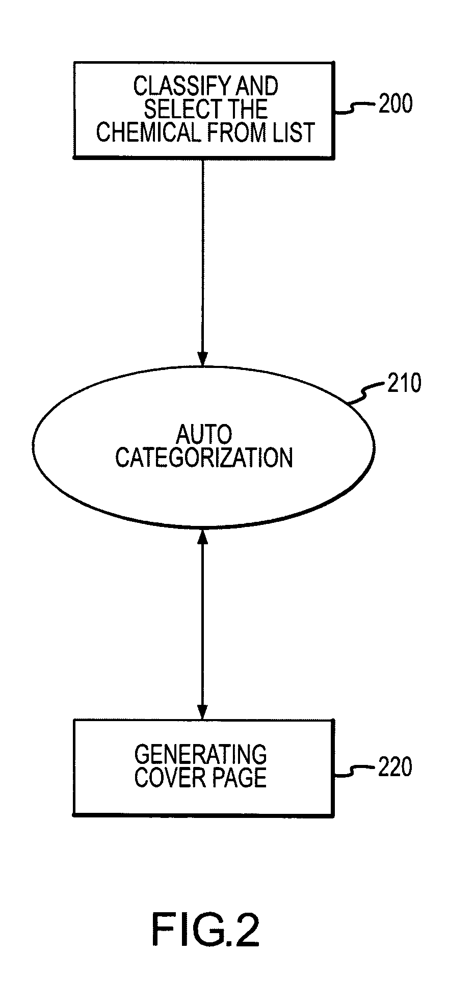 System and method for chemical hazard classification