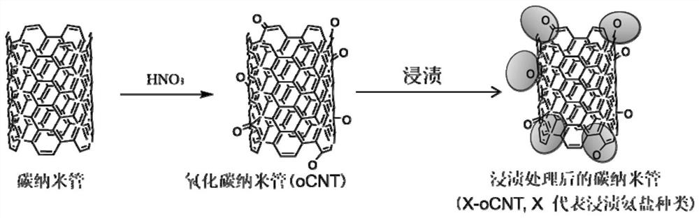 Nano-carbon solid acid catalyst, preparation thereof and application of nano-carbon solid acid catalyst in preparation of olefin by catalytic dehydration of alcohol