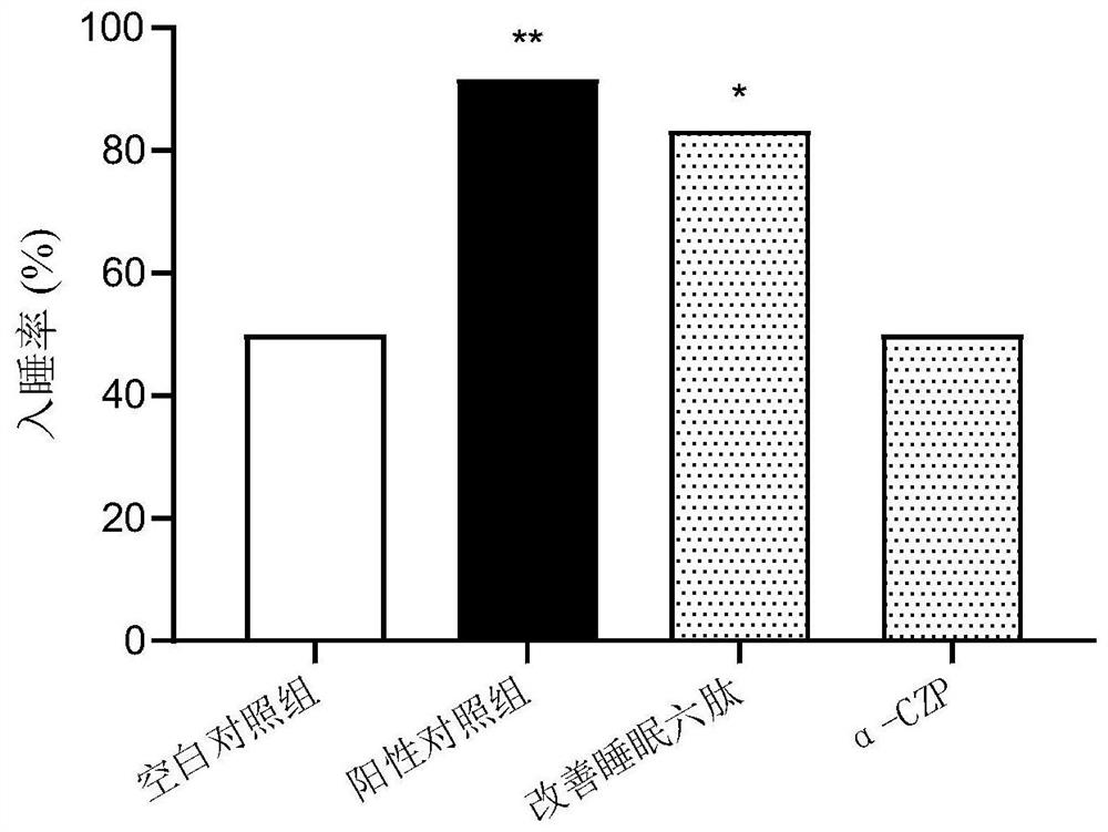 Hexapeptide with sleep improving activity and application thereof