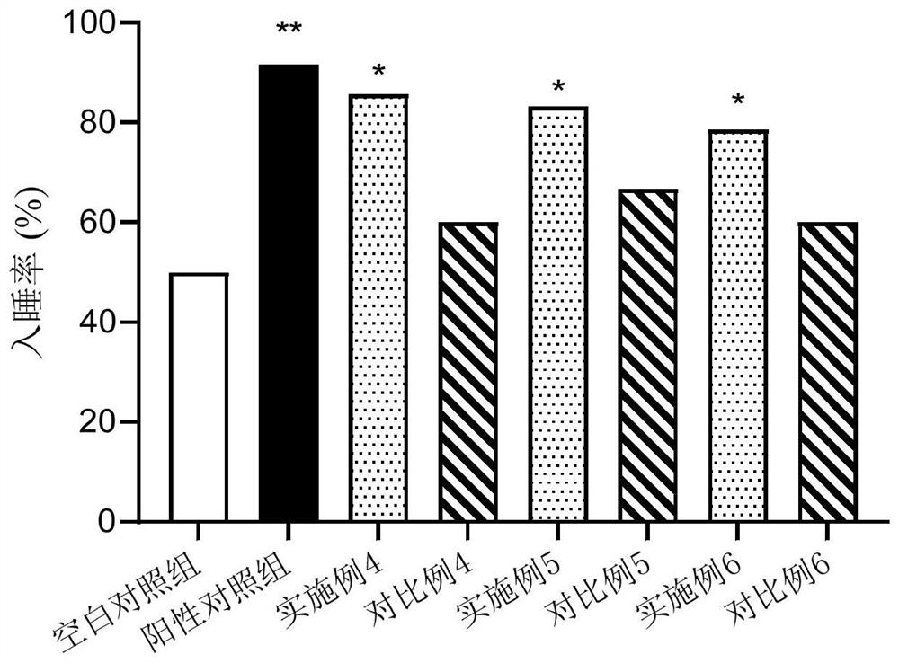 Hexapeptide with sleep improving activity and application thereof