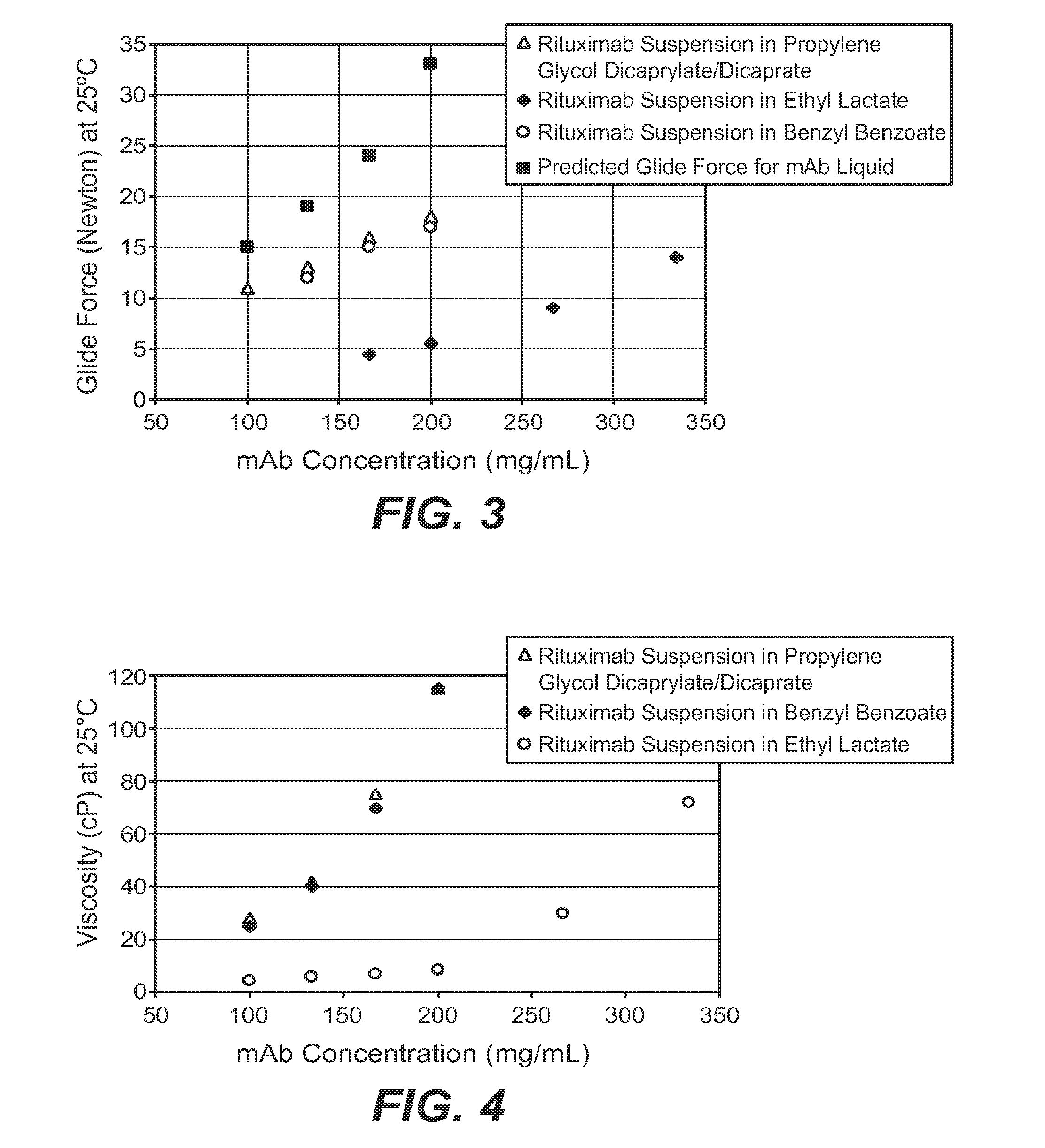 High-concentration monoclonal antibody formulations