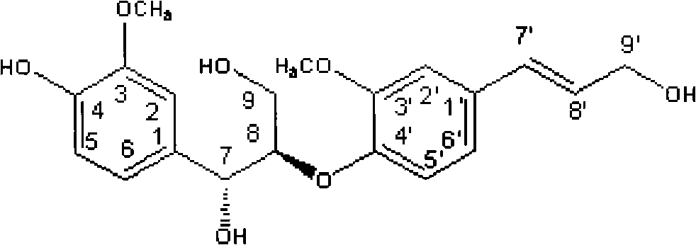 Sambucus williamsii hance lignan compound and preparation method and application thereof