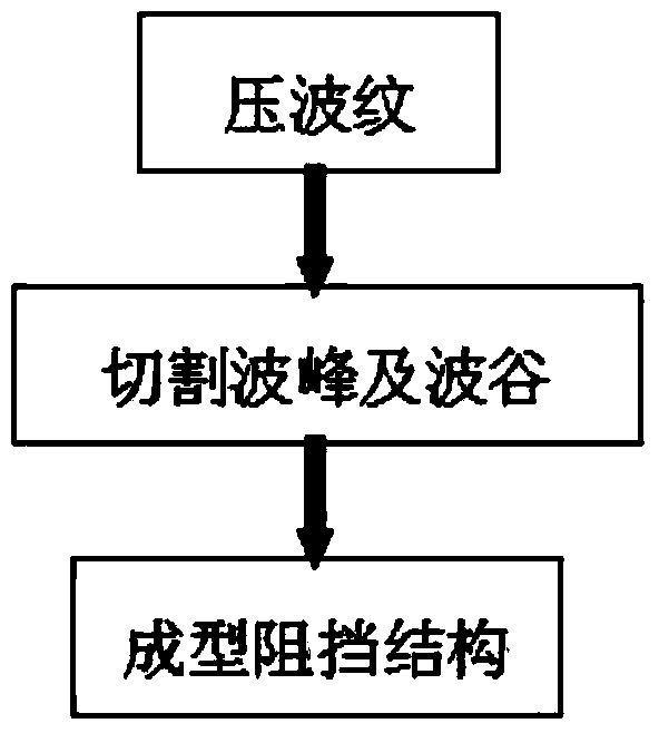 Manufacturing process of particle collecting structure