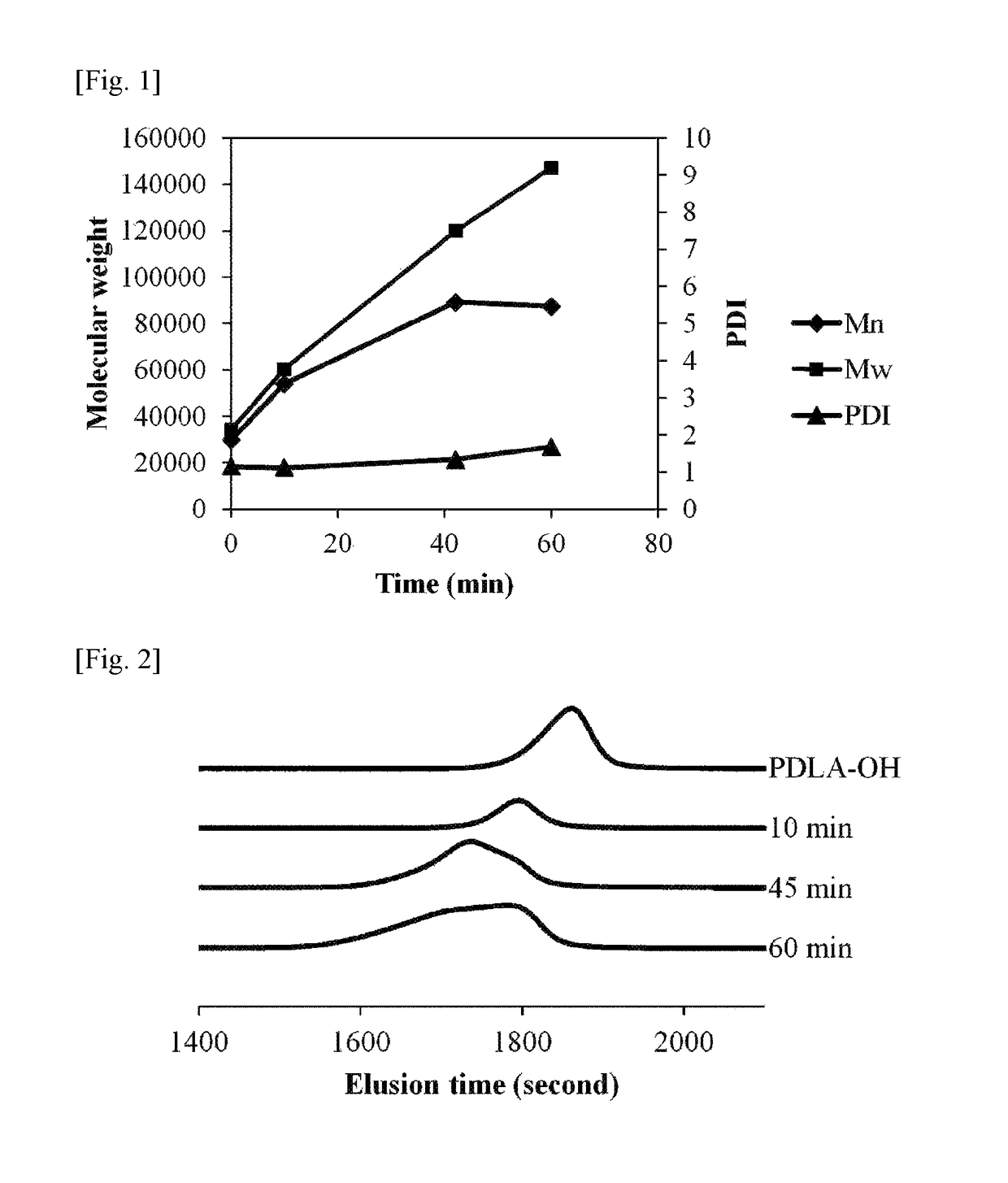 Method for preparing stereoblock polylactide