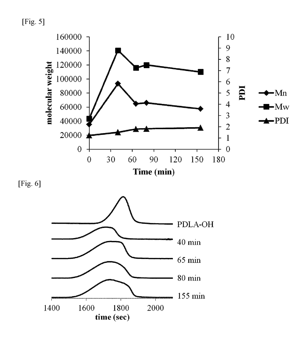 Method for preparing stereoblock polylactide