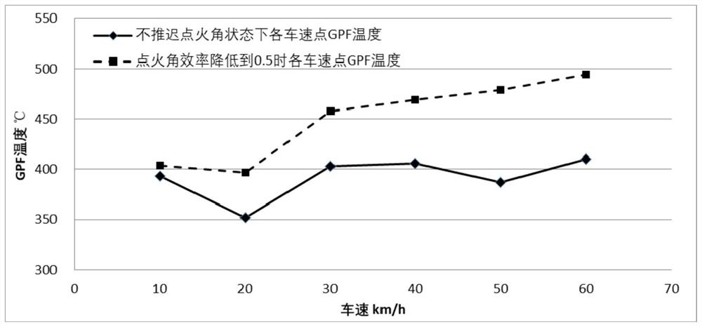 GPF active regeneration control method and system combined with VVT control