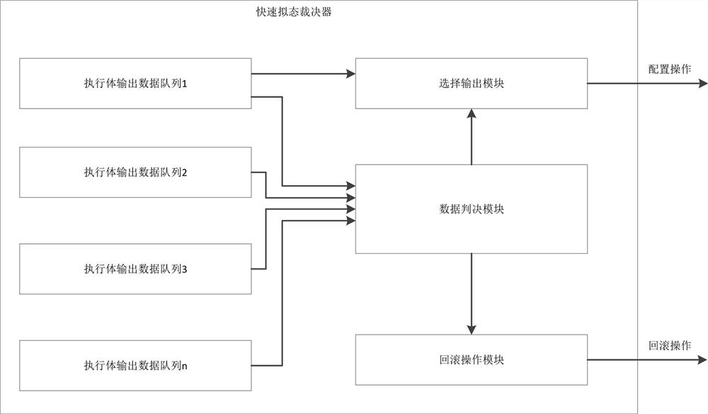 Error-correctable fast mimicry decision method, decision device, architecture and medium