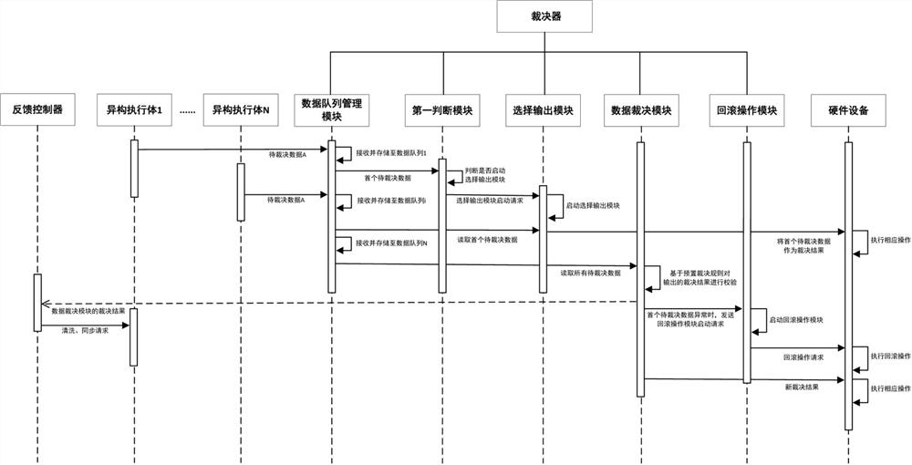 Error-correctable fast mimicry decision method, decision device, architecture and medium