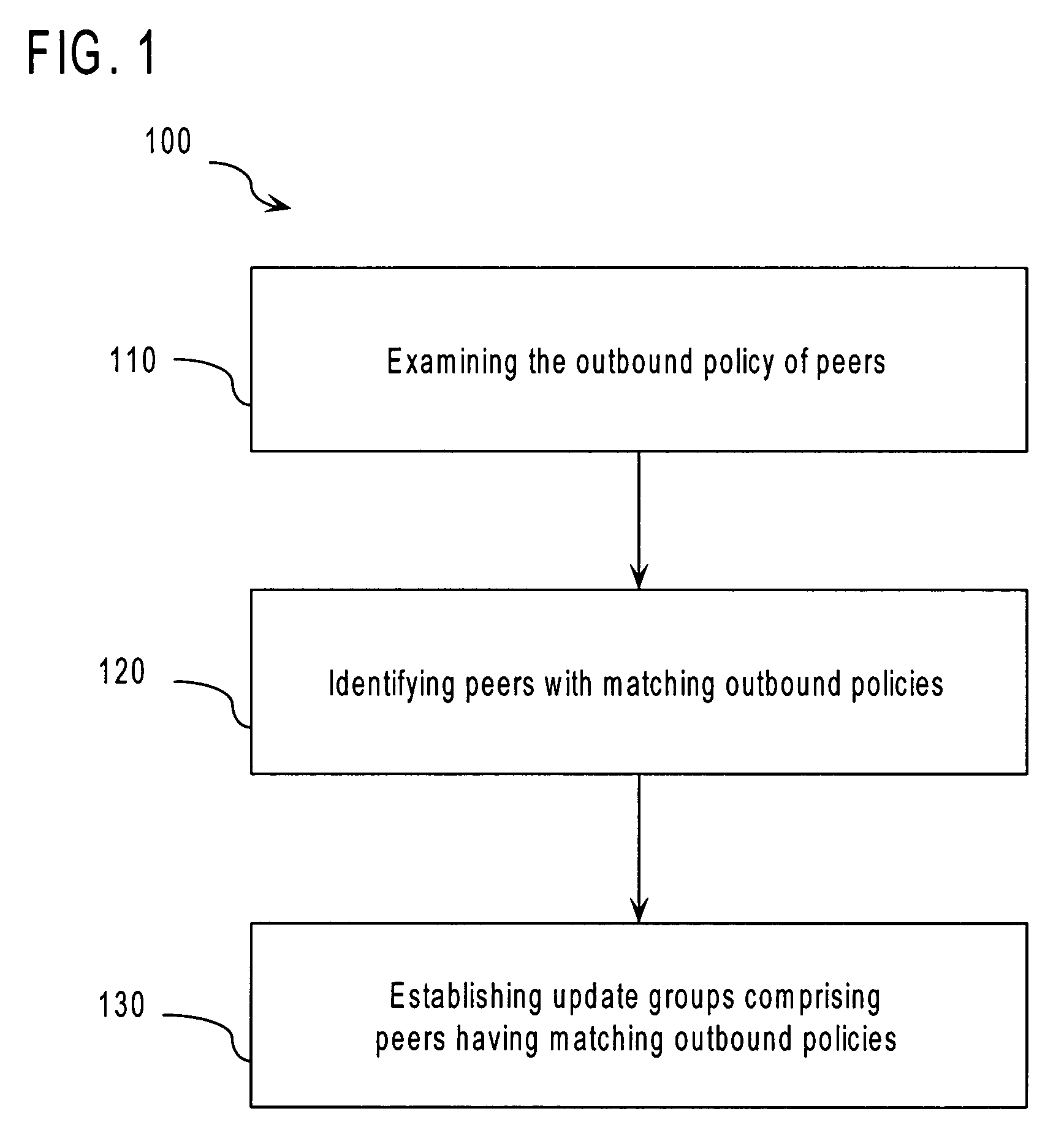 Method and apparatus for border gateway protocol convergence using update groups