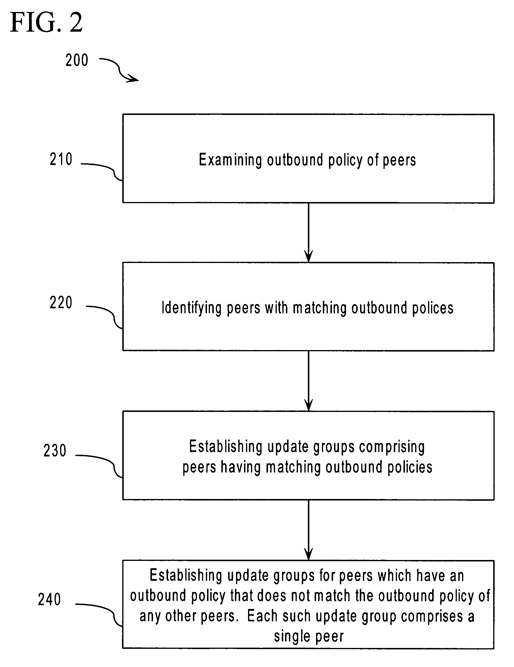 Method and apparatus for border gateway protocol convergence using update groups