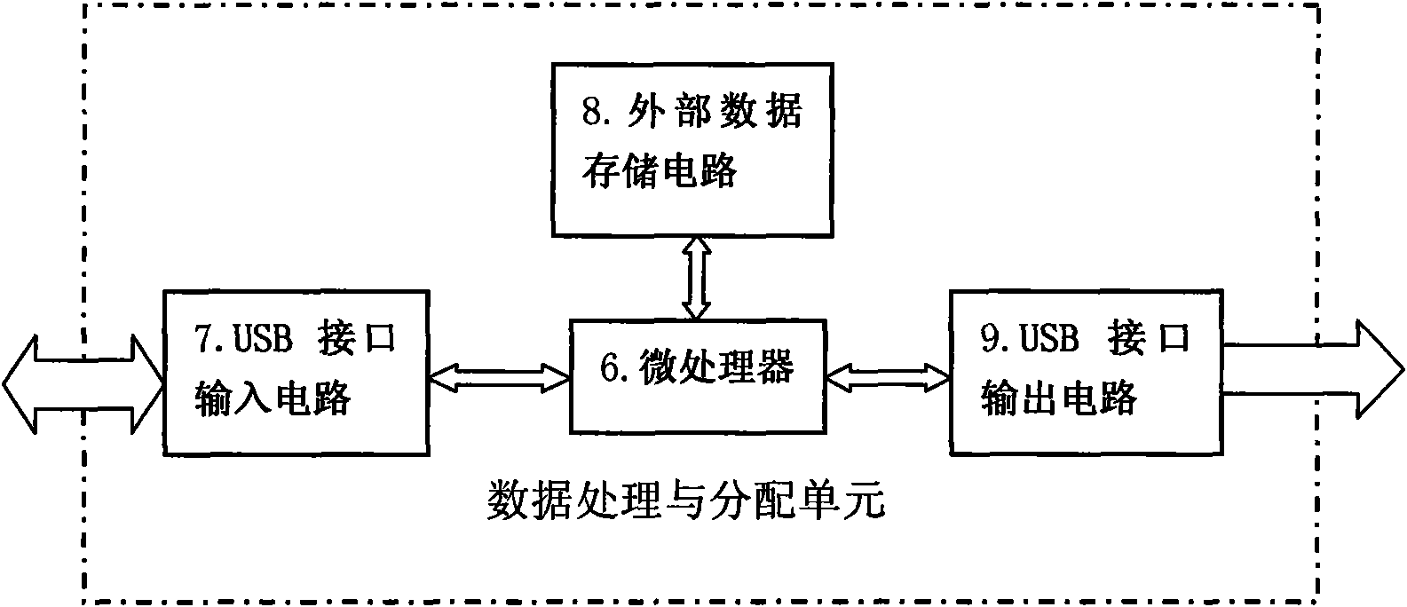 LED display screen system based on mobile device remote control and communication method thereof