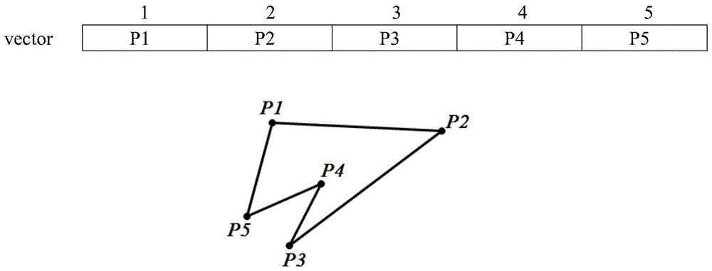 Contour construction algorithm on the basis of point by point increasing of ground object scattered points