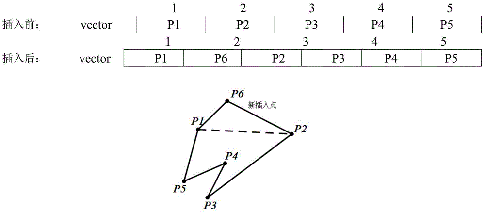 Contour construction algorithm on the basis of point by point increasing of ground object scattered points