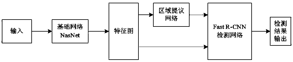 An aerial photograph image tower identification card fault diagnosis method based on depth learning