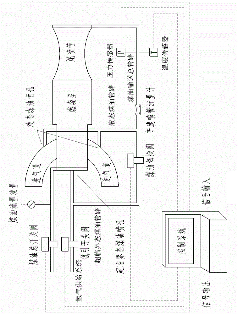 A system and method for actively cooling sub-combustion ramjet fuel switching