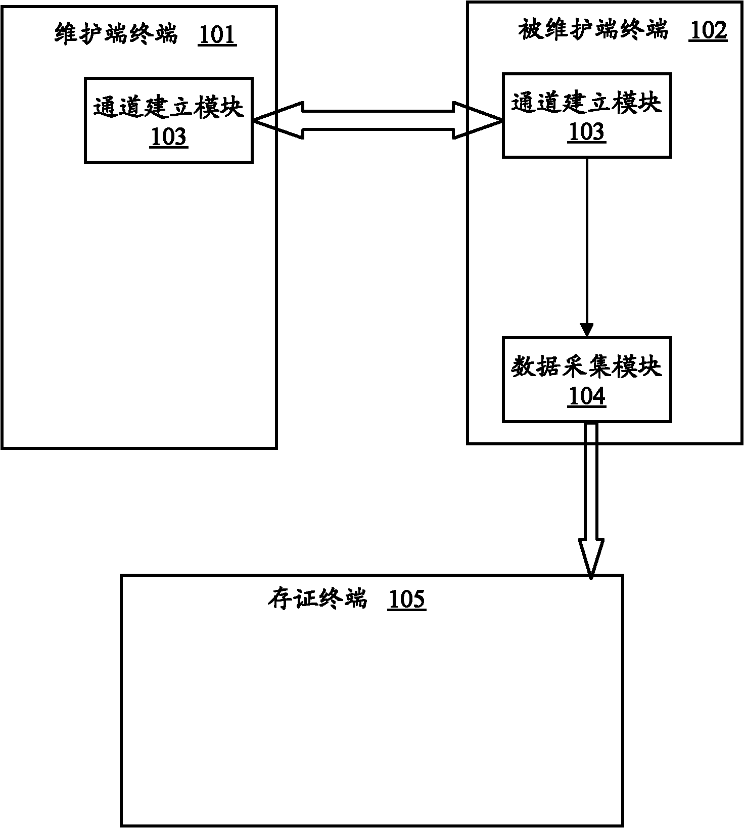 Third party storing and recording system and method for terminal remote maintenance information
