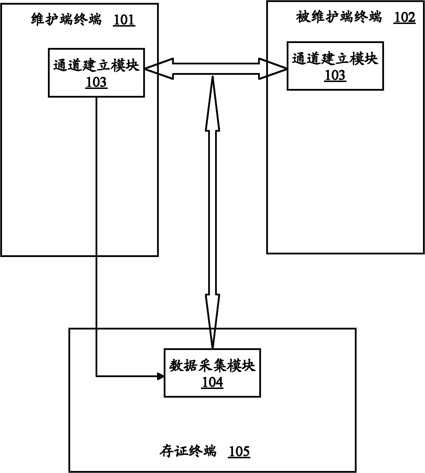 Third party storing and recording system and method for terminal remote maintenance information