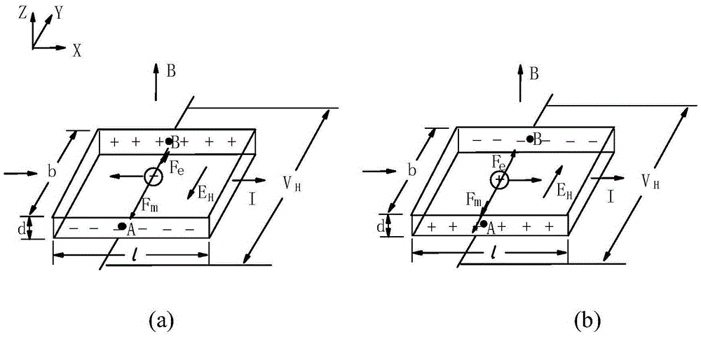 Oil field fracturing elbow defect detection device and test method