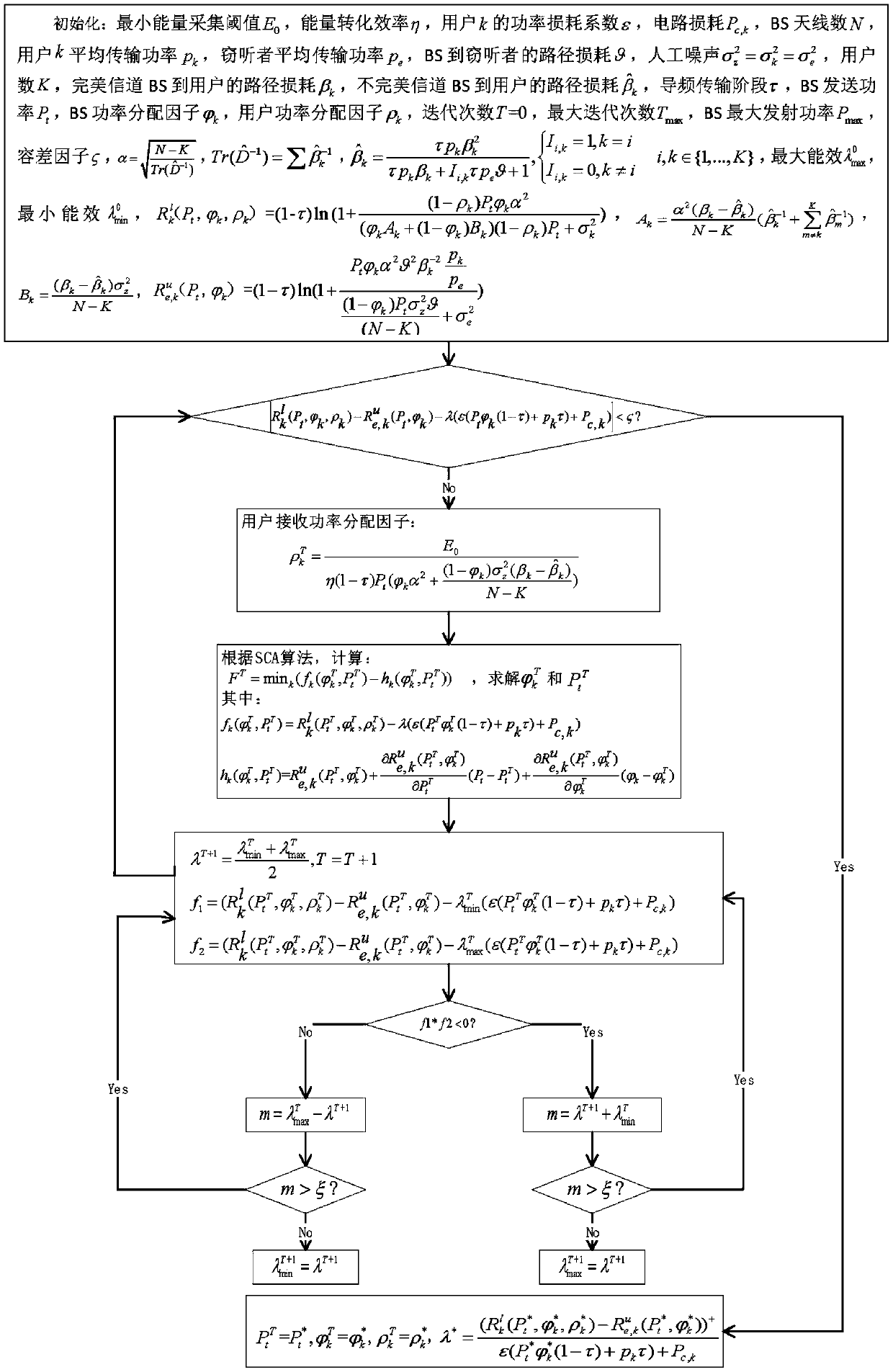 Maximum and minimum user safety energy efficiency optimization method for large-scale MIMO system based on SWIPT