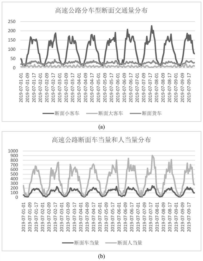 Construction, forecasting method and device for traffic volume forecasting model in expressway service area