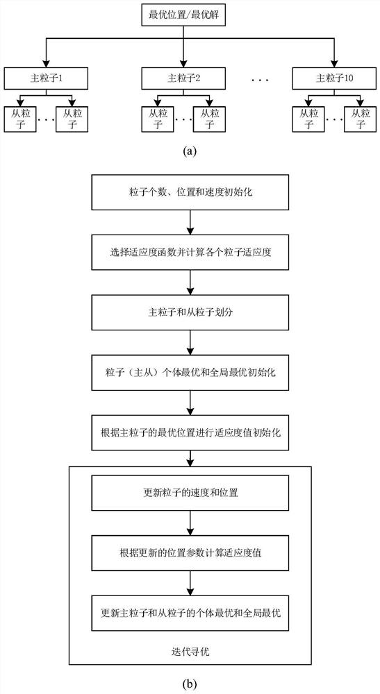 Construction, forecasting method and device for traffic volume forecasting model in expressway service area