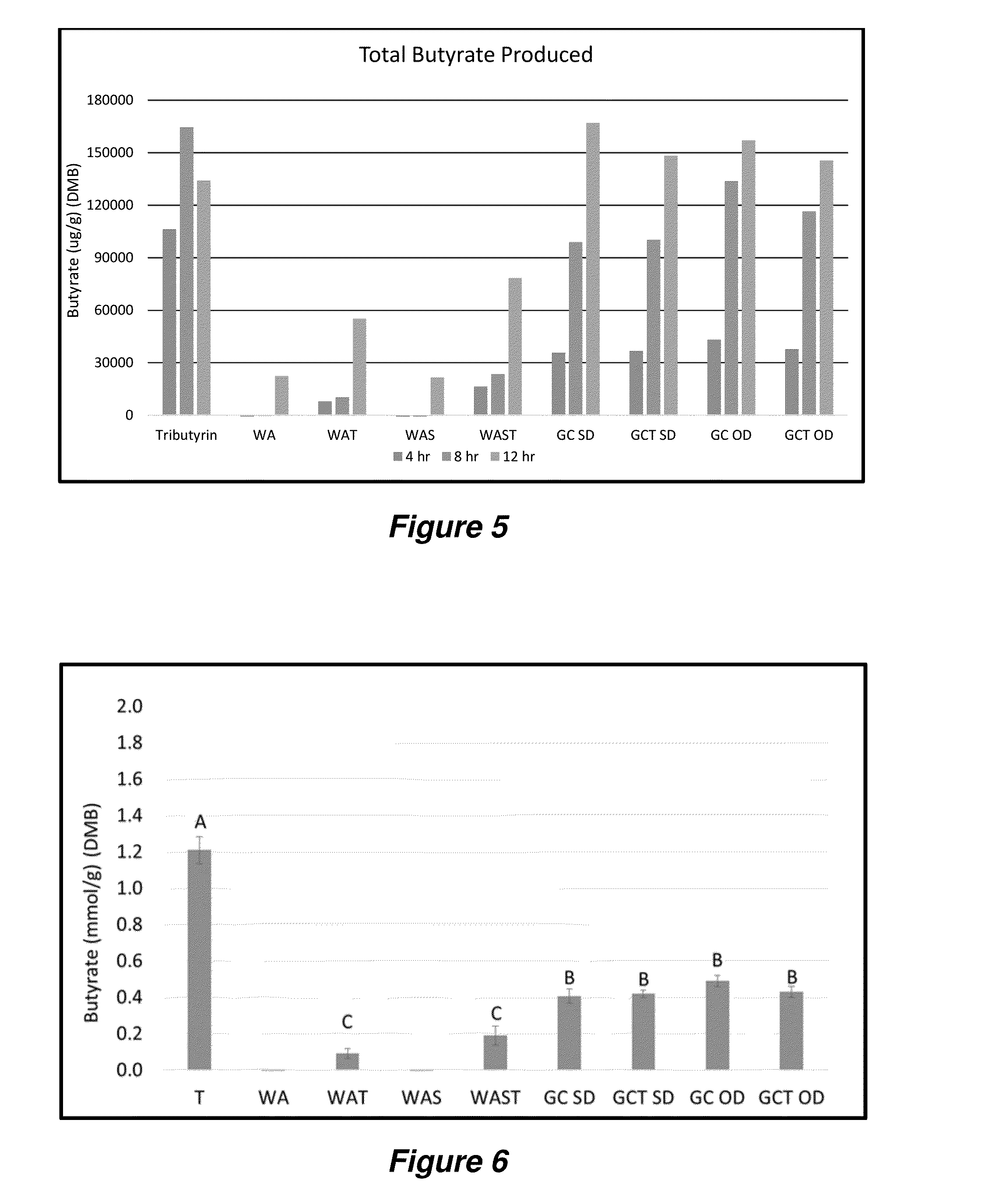 Inclusion complexes and methods for making the same